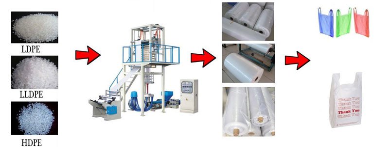 Машина для выдувания пленки HDPE