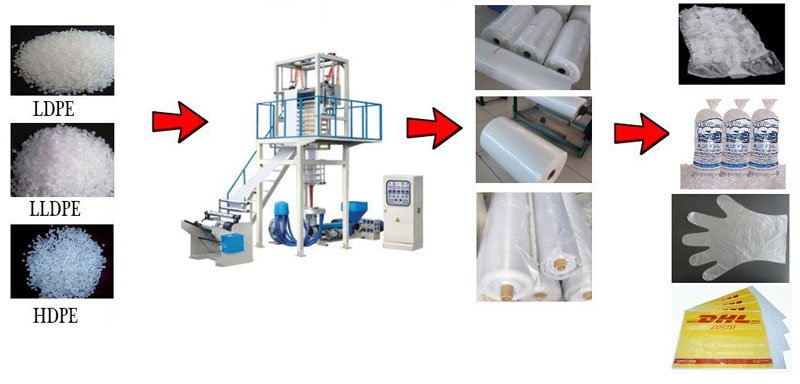Машина для выдувания пленки LDPE